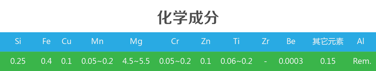 5356焊丝化学成分.jpg