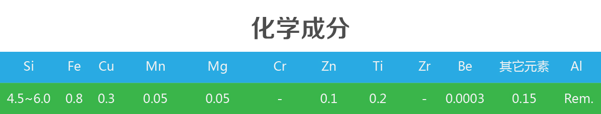 4043焊丝化学成分-01.jpg